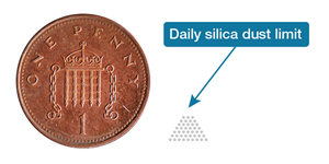 Silica exposure in comparison to a penny
