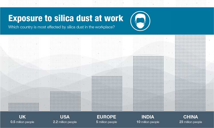 Silica Dust Infographics