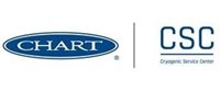 Chart CSC