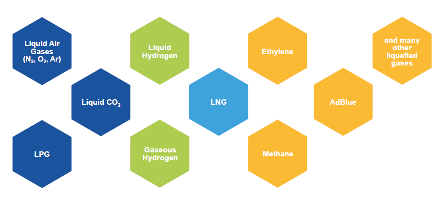 marine decarbonization portfolio