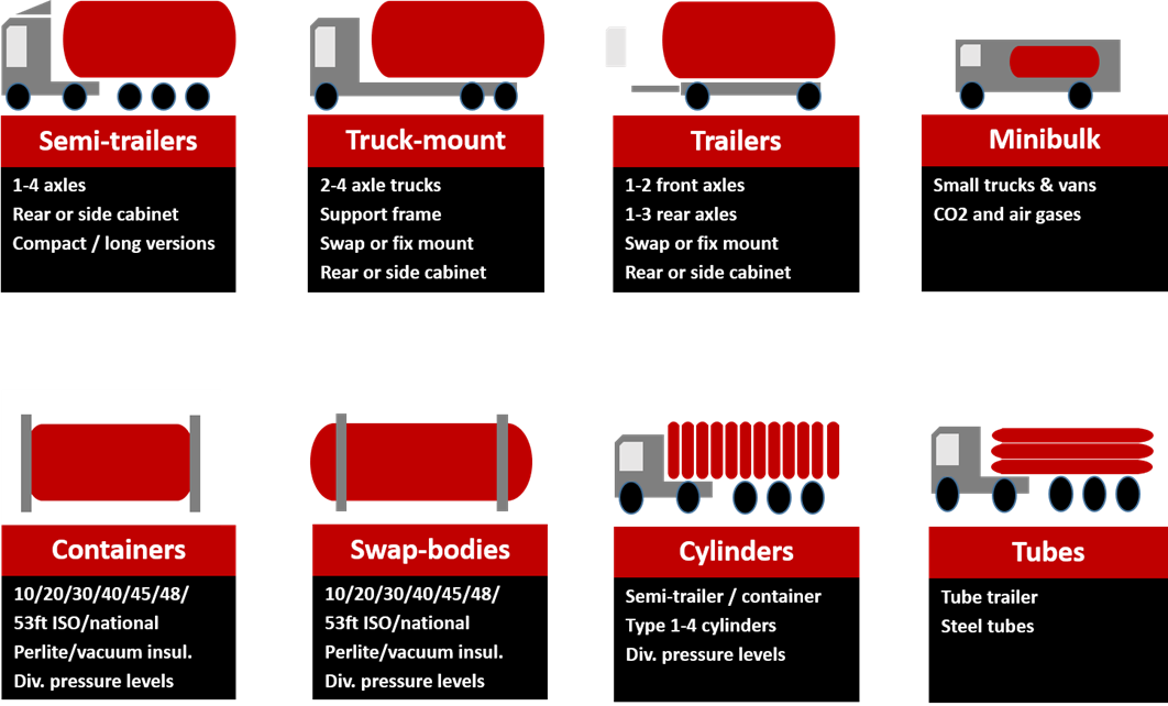 GOFA trailer body types