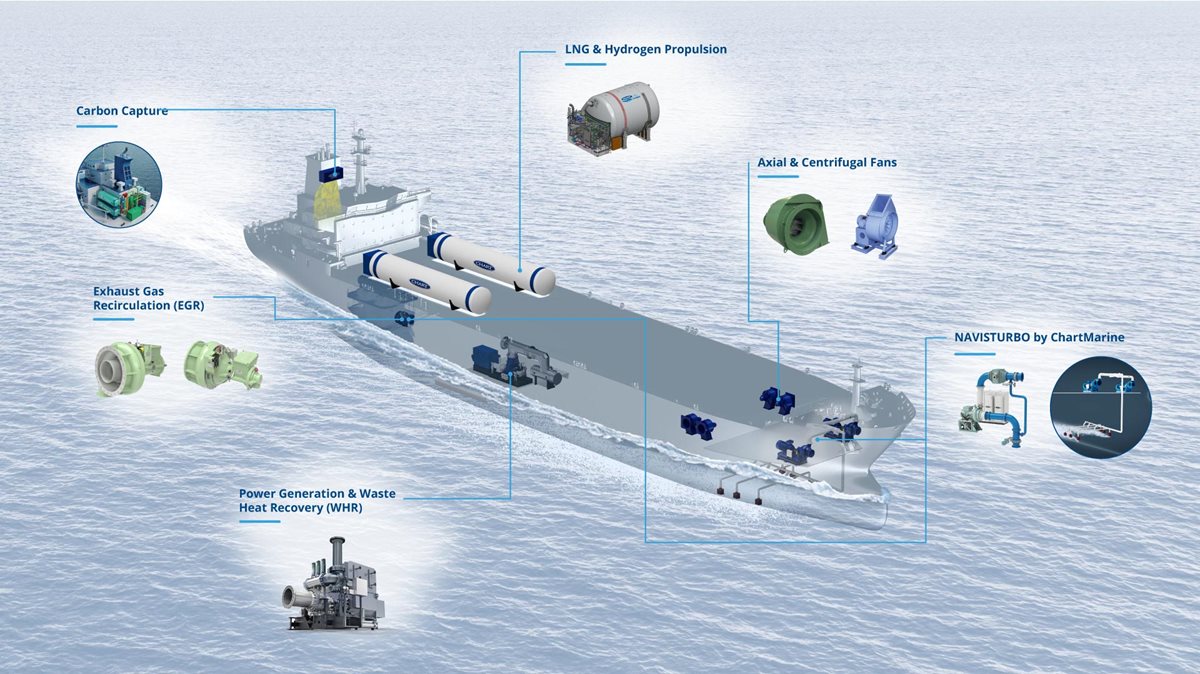 marine decarbonization portfolio