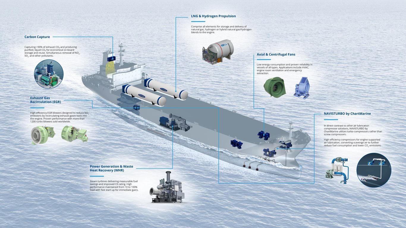 marine decarbonization portfolio