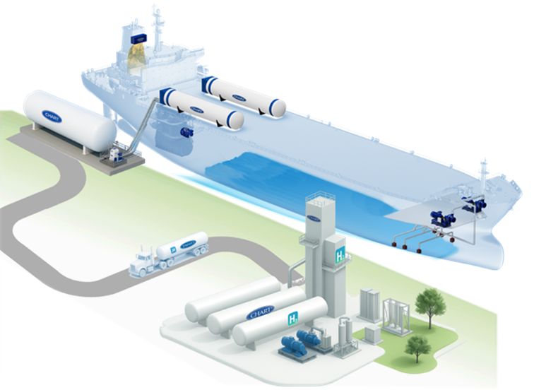 complete liquid hydrogen supply chain