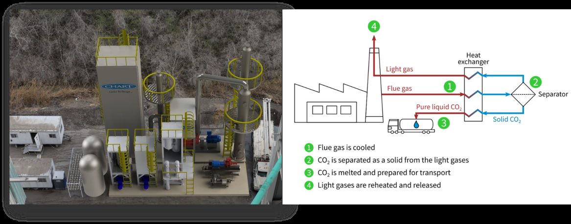 decarbonization in the pulp and paper sector